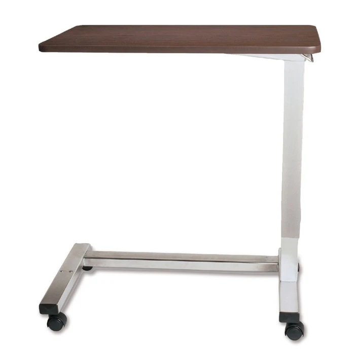 Acute Care Tables 3 Acute Care Tables